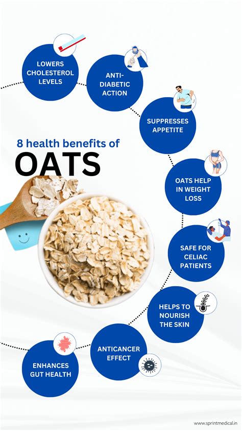 coach's oats benefits for men.